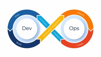 how do devops tools work together 1024x576 (1)